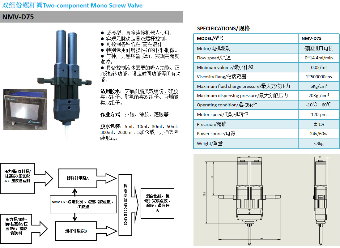 双组份螺杆阀NMV-D75-1.jpg