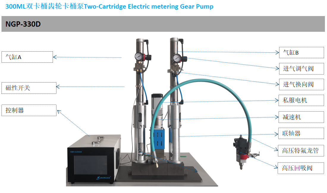 300ML双卡桶齿轮卡桶泵NGP-330D-1.jpg